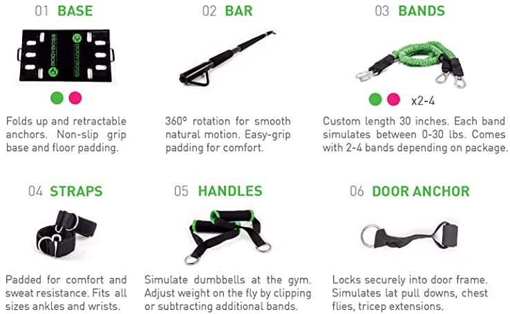 Bodyboss Home Gym 2.0 Package accessories