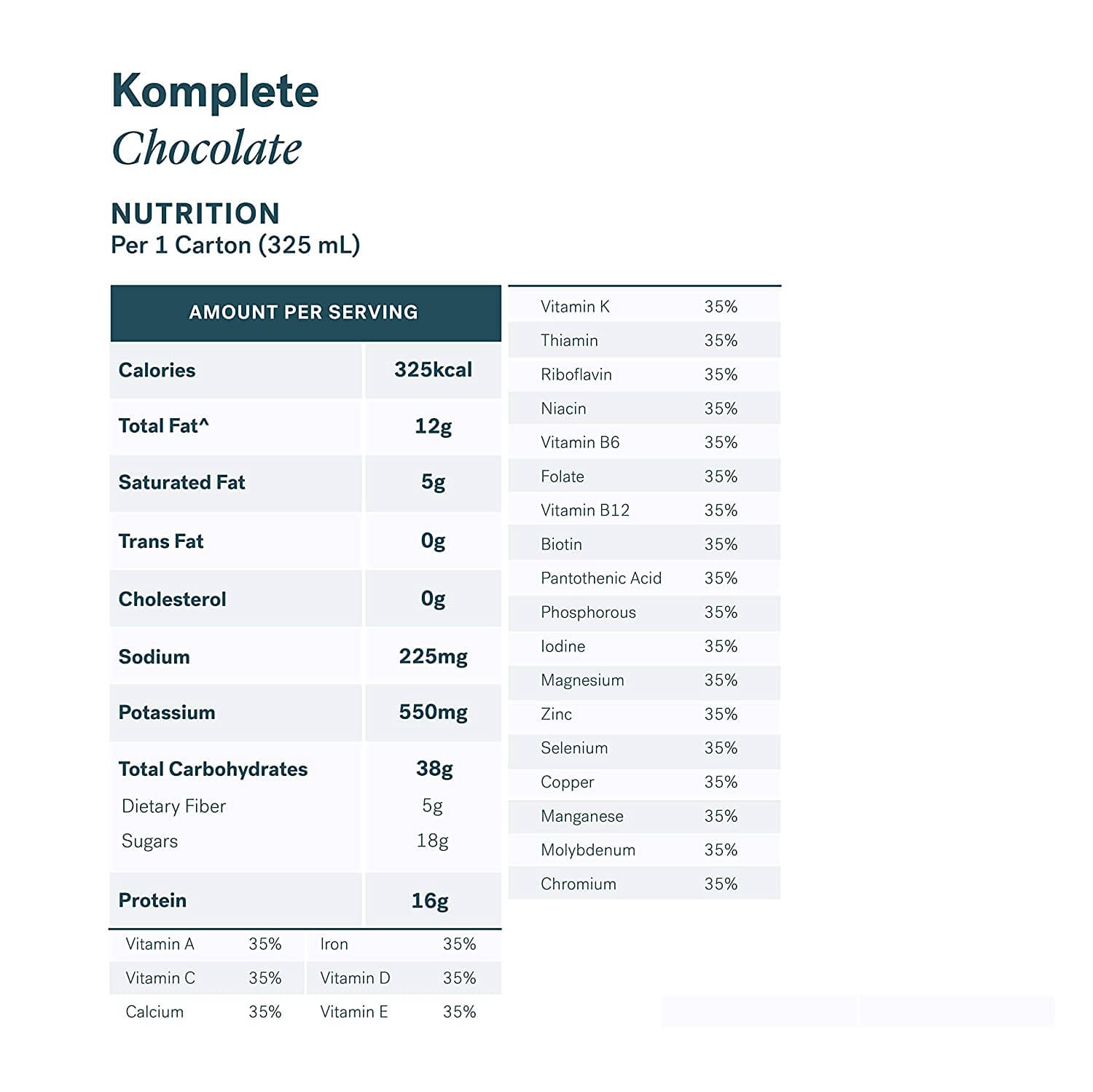 Kate Farms nutrition facts